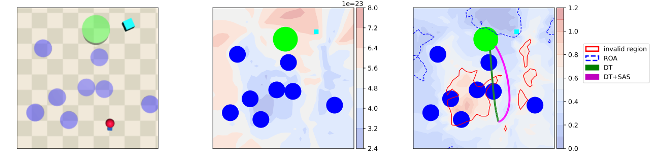 SAS trajectories overlaid on the Lyapunov landscape.